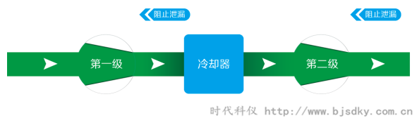 節(jié)能型空壓機(jī)3.png