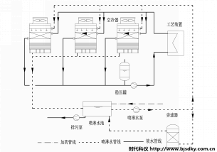 復合式閉環(huán)冷卻塔3.png