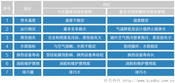 復合式閉環(huán)冷卻塔4.png