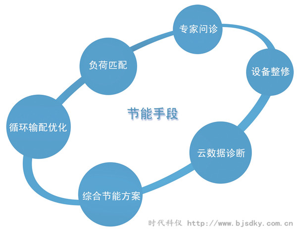 中央空調(diào)智能控制系統(tǒng)2.jpg