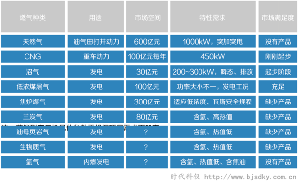 燃?xì)獍l(fā)電系統(tǒng)6.png