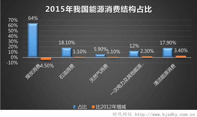 能源低碳轉型-時代科儀2.jpg