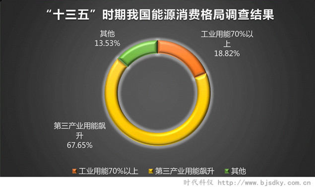 能源低碳轉型-時代科儀3.jpg