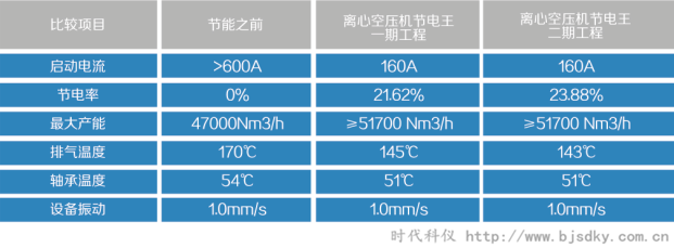 離心式空壓機節(jié)電王6.png