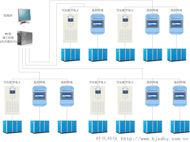 空壓機(jī)節(jié)能方案-時(shí)代科儀3.png