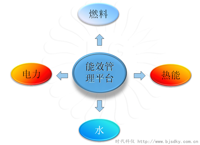 制藥企業(yè)節(jié)能方案匯總3.png