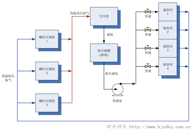 制冷系統(tǒng)節(jié)能方案1.png