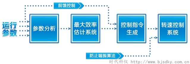 同泰焦化-時(shí)代科儀4_副本.png