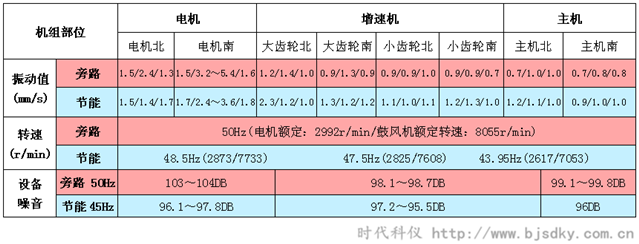 離心空壓機節(jié)能之后的影響-時代科儀_副本.png