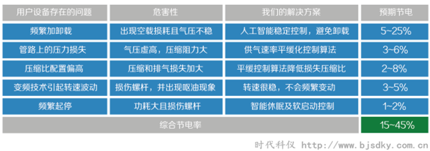 空壓機(jī)節(jié)電王10.png