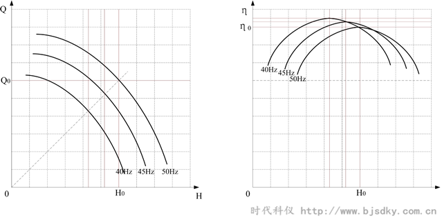 循環(huán)水節(jié)能方案-時(shí)代科儀7.png