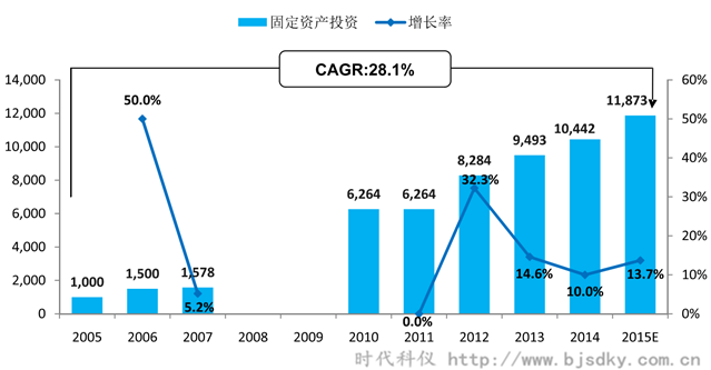 空壓機應(yīng)用行業(yè)分析-5-時代科儀_副本.png