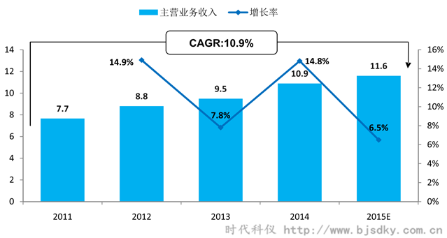 空壓機(jī)應(yīng)用行業(yè)分析-8-時(shí)代科儀_副本.png