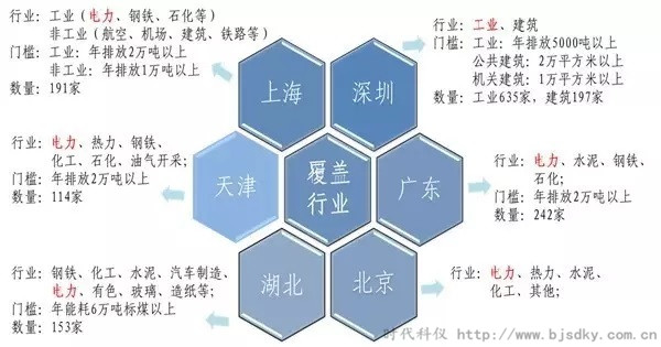 電力企業(yè)碳交易-時(shí)代科儀2_副本.jpg