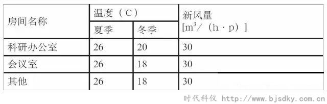 河北建筑節(jié)能-時代科儀4.jpg