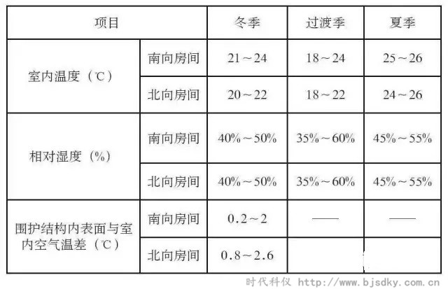 河北建筑節(jié)能-時代科儀9.jpg