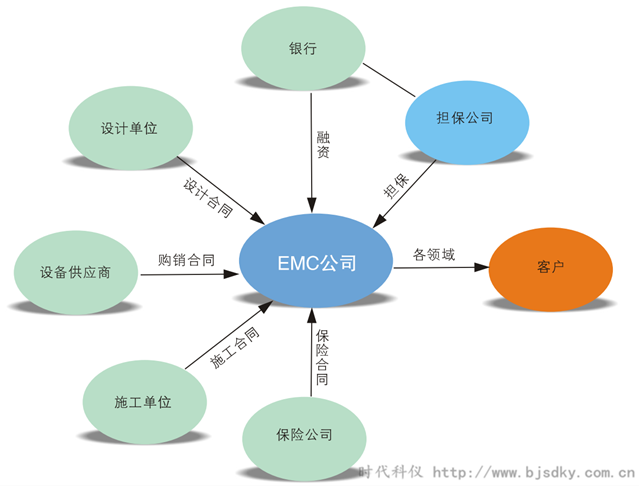 合同能源管理知識普及-時代科儀2_副本.png