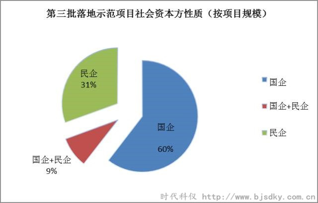 節(jié)能環(huán)保項(xiàng)目-時(shí)代科儀2_副本.jpg