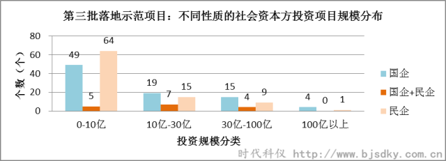 節(jié)能環(huán)保項(xiàng)目-時(shí)代科儀3_副本.png