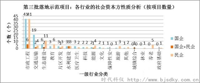 節(jié)能環(huán)保項(xiàng)目-時(shí)代科儀4_副本.jpg