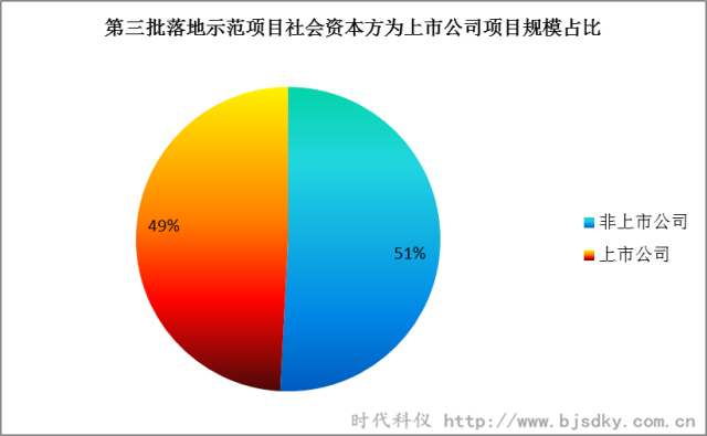 節(jié)能環(huán)保項(xiàng)目-時(shí)代科儀7_副本.png