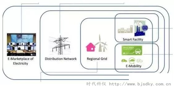 能源互聯(lián)網(wǎng)-時(shí)代科儀3.jpg