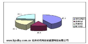 節(jié)能服務公司紛紛實施中央空調節(jié)能 實測效果顯著